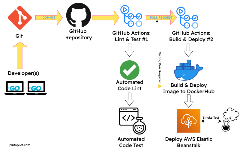 Diagram